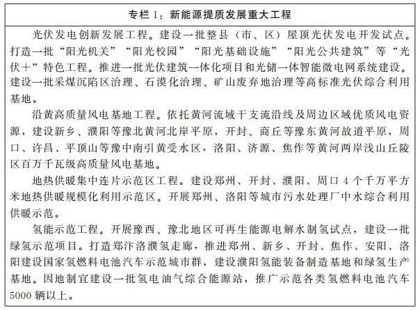 河南省人民政府发布：“十四五”现代能源体系和，碳达峰碳中和规划(图3)
