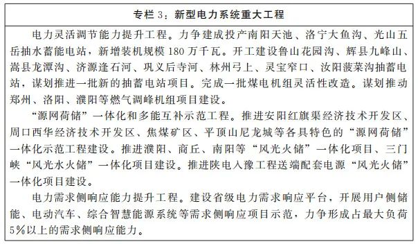 河南省人民政府发布：“十四五”现代能源体系和，碳达峰碳中和规划(图5)