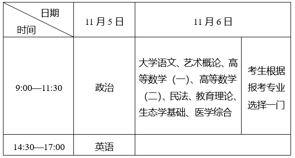 2022年湖北省成人高考报名入口网站为：湖北省教育考试院网站(图3)