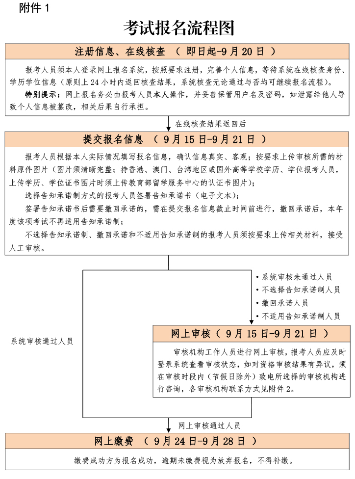 2022年北京地区一级建造师统一考试报名入口官网（疫情防控政策）(图1)